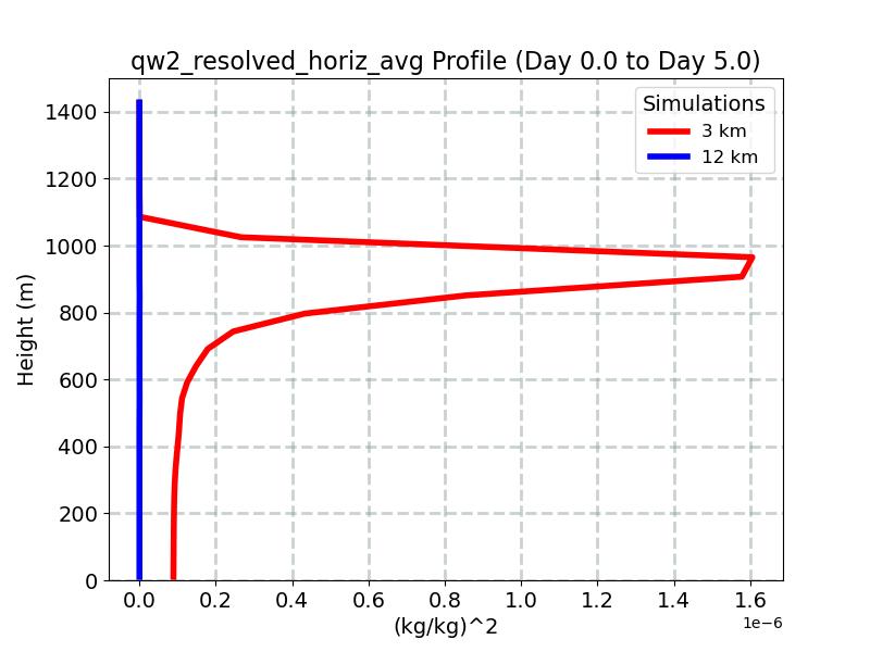 qw2_resolved_horiz_avg_profile_window3.jpg