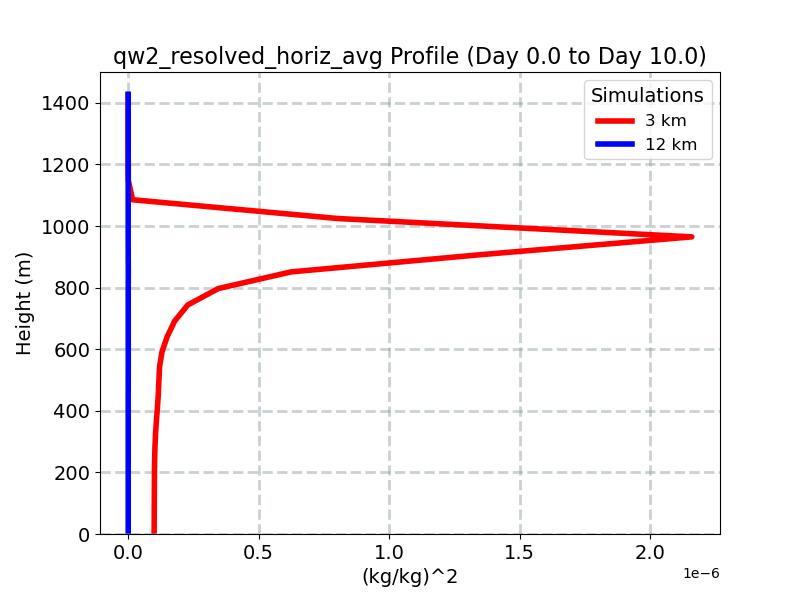 qw2_resolved_horiz_avg_profile_window4.jpg