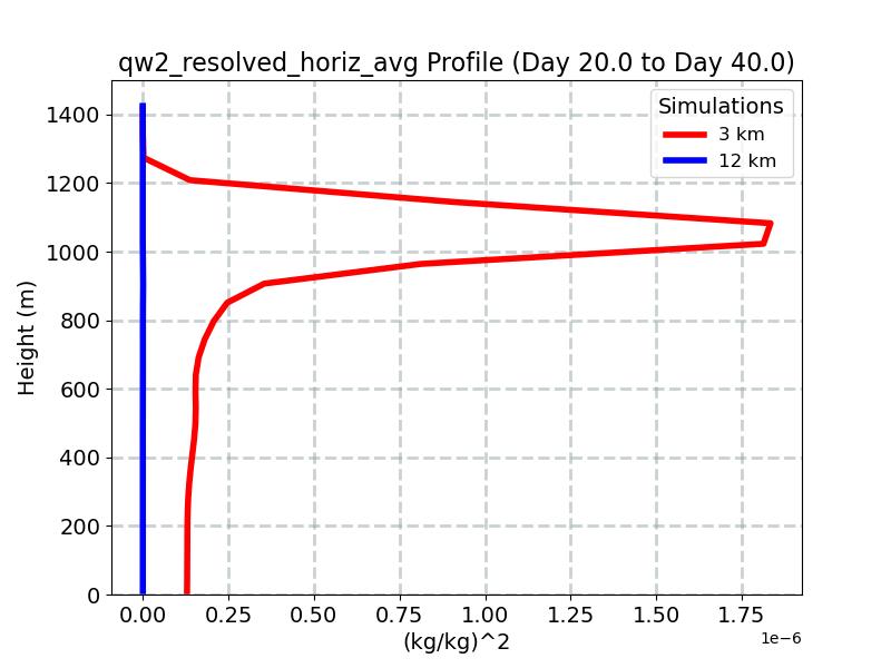 qw2_resolved_horiz_avg_profile_window5.jpg