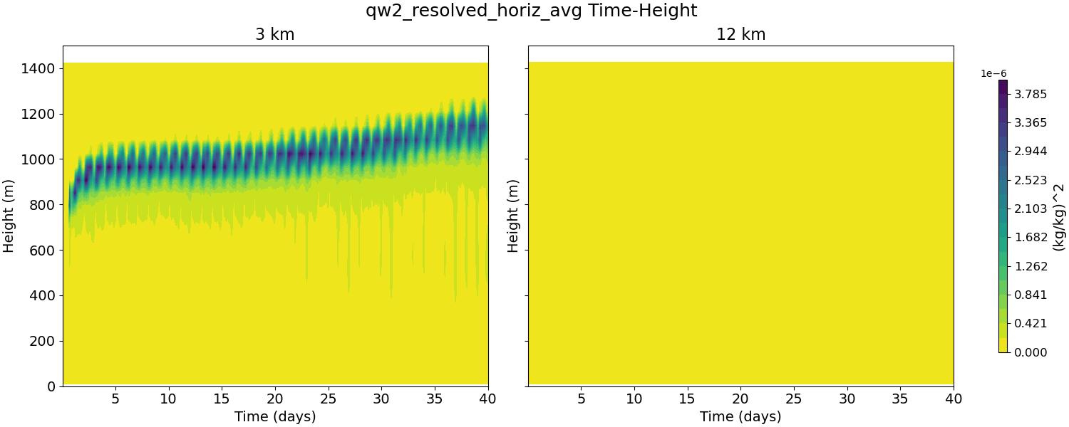 qw2_resolved_horiz_avg_time_height.jpg