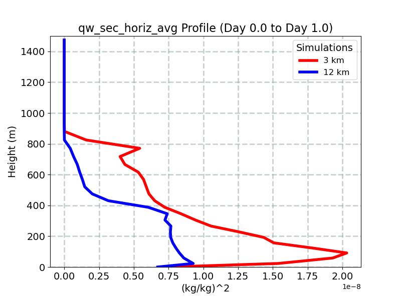 qw_sec_horiz_avg_profile_window2.jpg