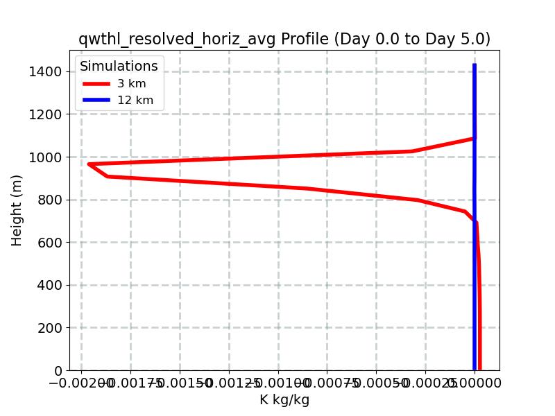 qwthl_resolved_horiz_avg_profile_window3.jpg