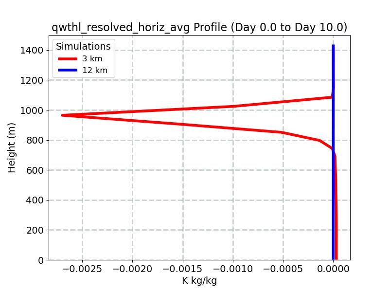 qwthl_resolved_horiz_avg_profile_window4.jpg