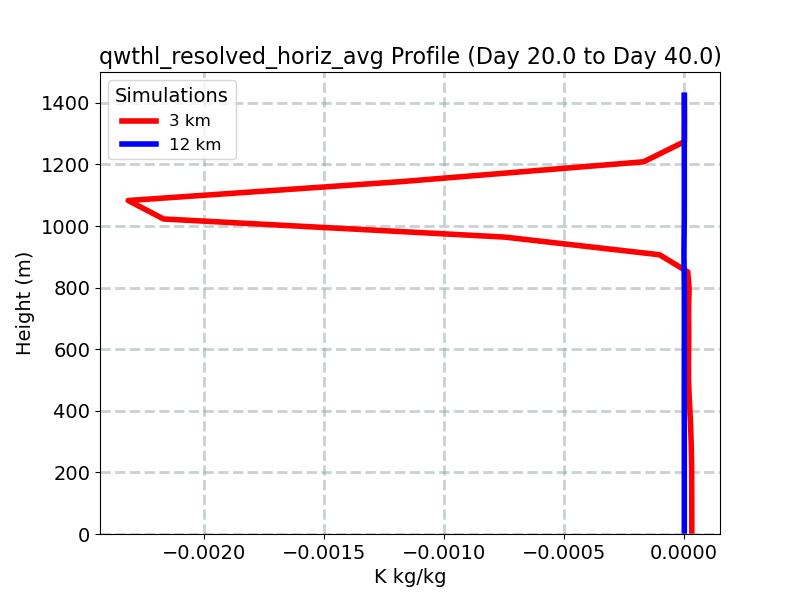 qwthl_resolved_horiz_avg_profile_window5.jpg