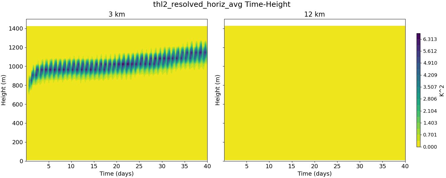 thl2_resolved_horiz_avg_time_height.jpg