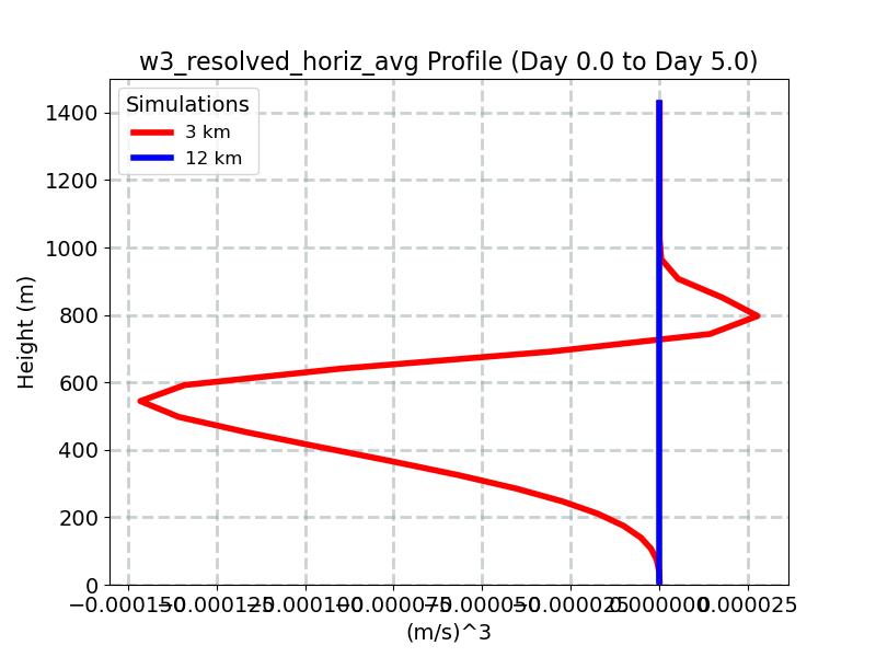 w3_resolved_horiz_avg_profile_window3.jpg