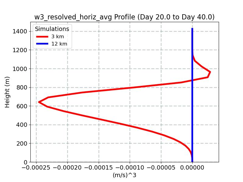 w3_resolved_horiz_avg_profile_window5.jpg