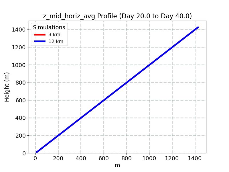 z_mid_horiz_avg_profile_window5.jpg