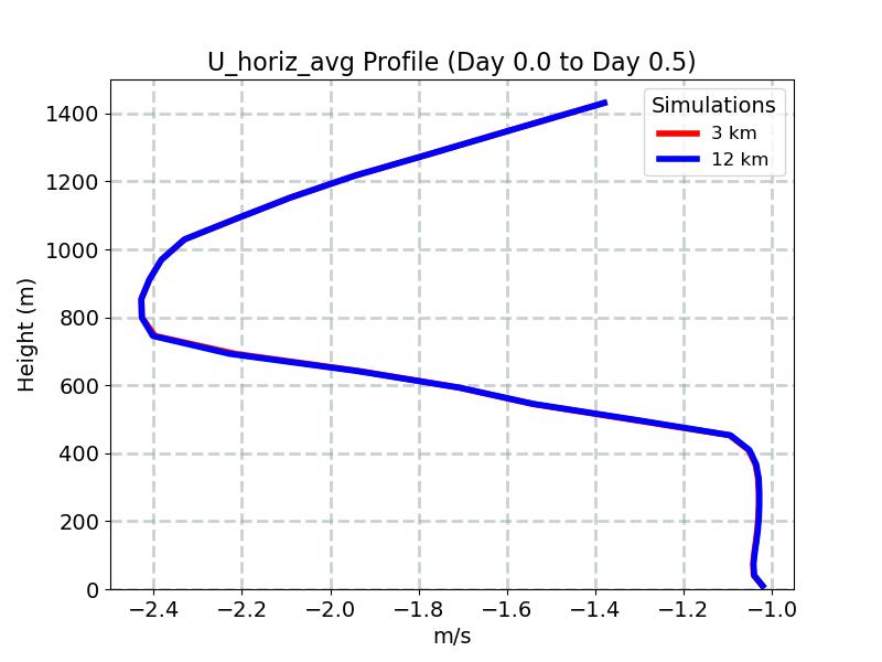 U_horiz_avg_profile_window2.jpg