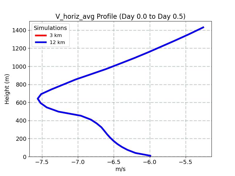 V_horiz_avg_profile_window2.jpg