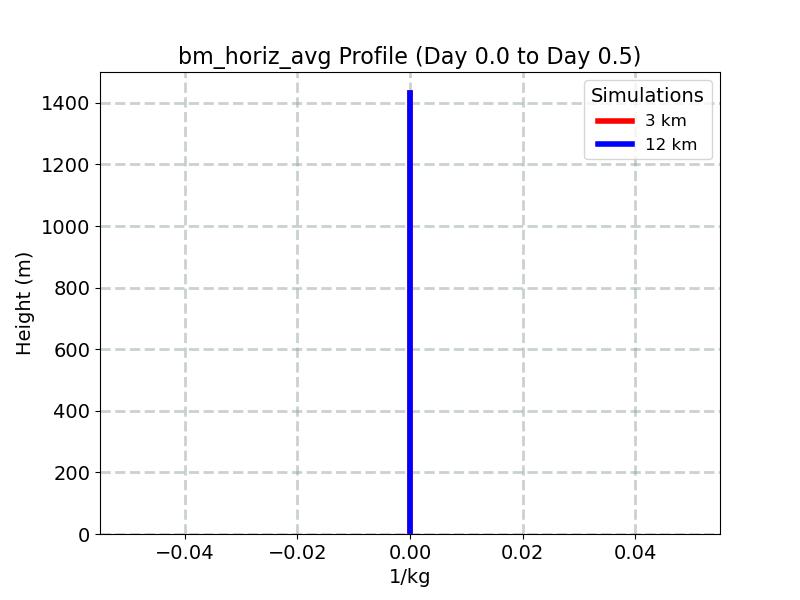 bm_horiz_avg_profile_window2.jpg