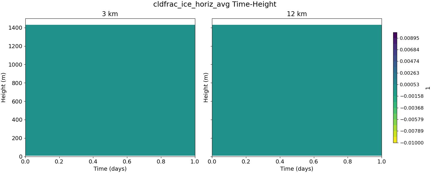 cldfrac_ice_horiz_avg_time_height.jpg