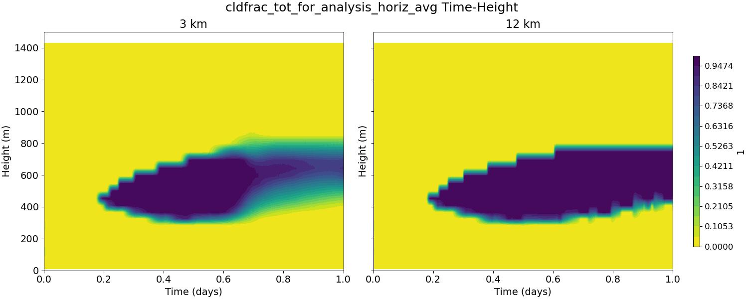 cldfrac_tot_for_analysis_horiz_avg_time_height.jpg