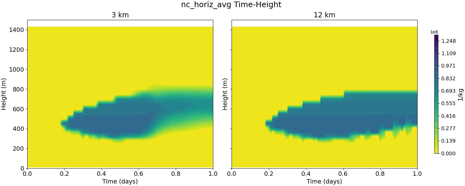 nc_horiz_avg_time_height.jpg