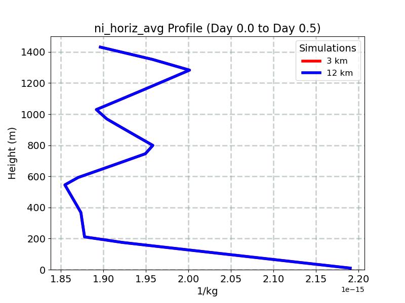 ni_horiz_avg_profile_window2.jpg