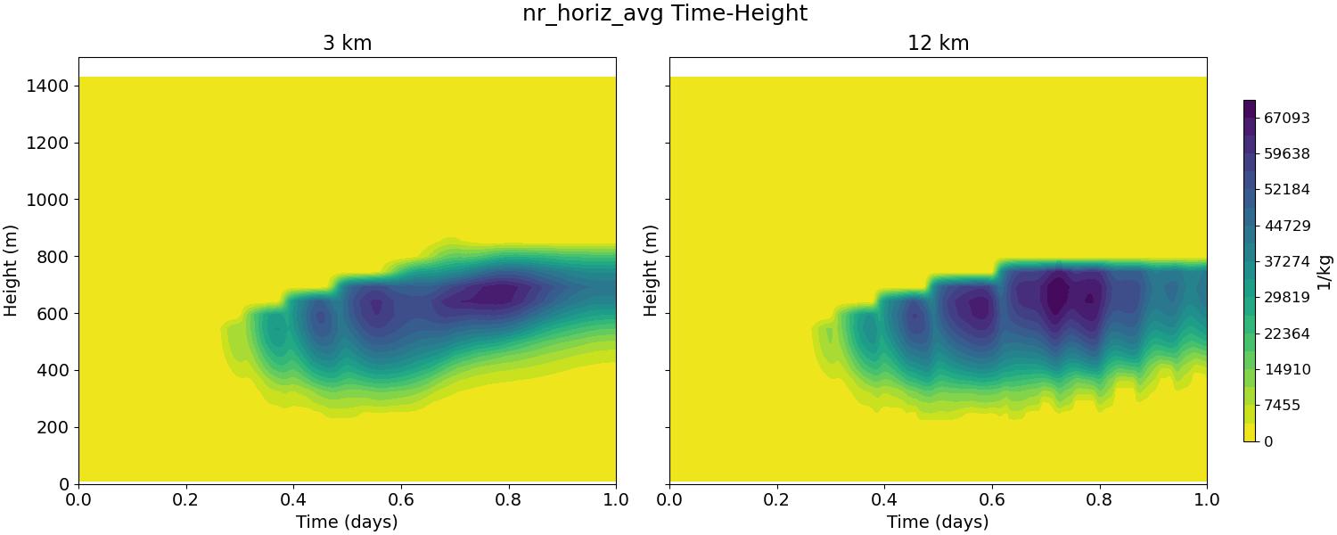 nr_horiz_avg_time_height.jpg