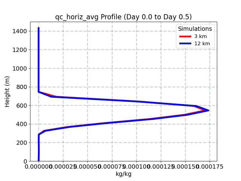 qc_horiz_avg_profile_window2.jpg