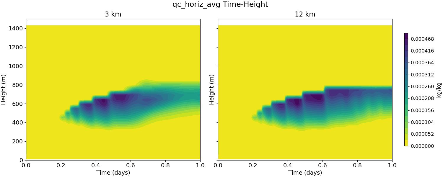 qc_horiz_avg_time_height.jpg