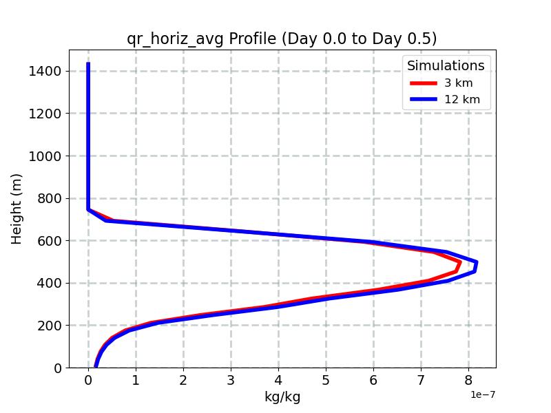 qr_horiz_avg_profile_window2.jpg