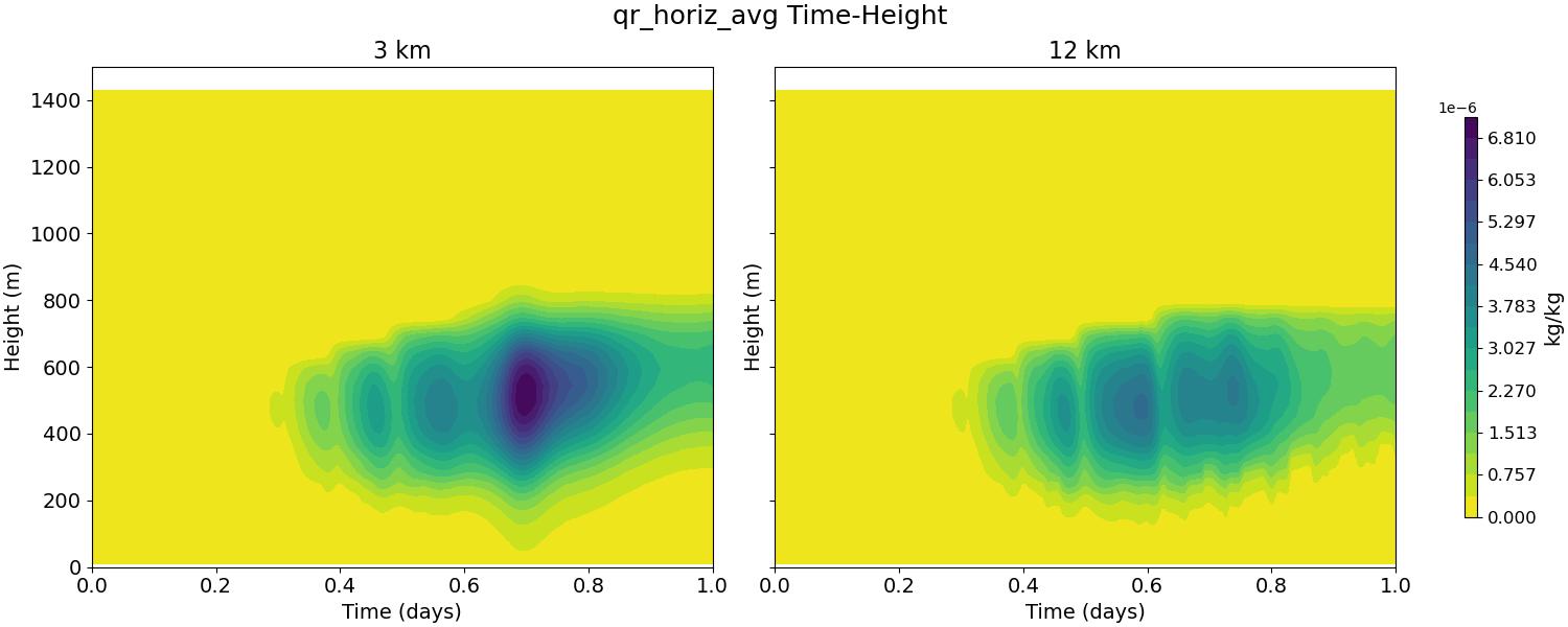 qr_horiz_avg_time_height.jpg