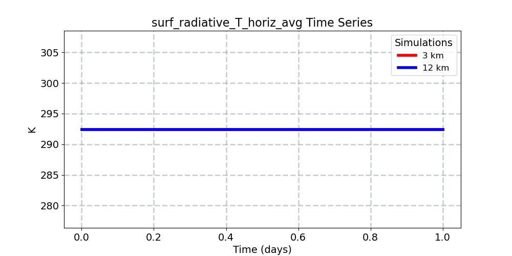 surf_radiative_T_horiz_avg_timeseries.jpg