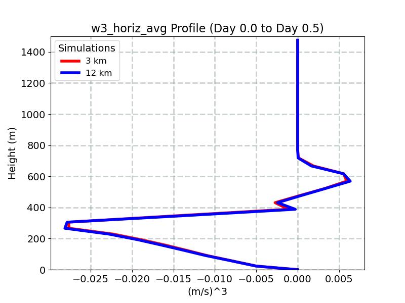 w3_horiz_avg_profile_window2.jpg