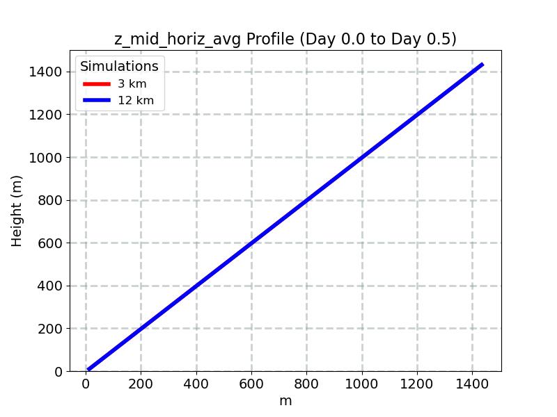 z_mid_horiz_avg_profile_window2.jpg