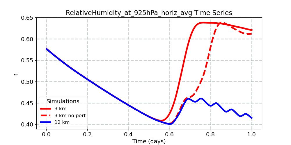 RelativeHumidity_at_925hPa_horiz_avg_timeseries.jpg