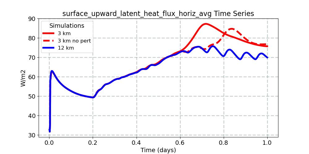 surface_upward_latent_heat_flux_horiz_avg_timeseries.jpg