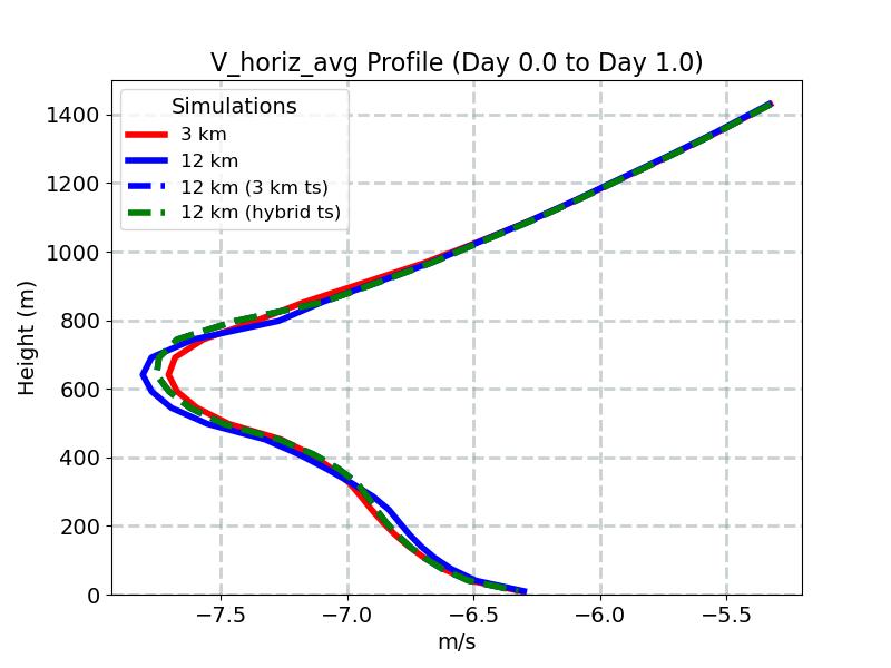 V_horiz_avg_profile_window2.jpg