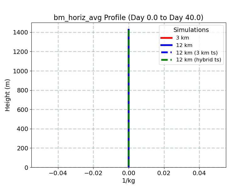 bm_horiz_avg_profile_window1.jpg