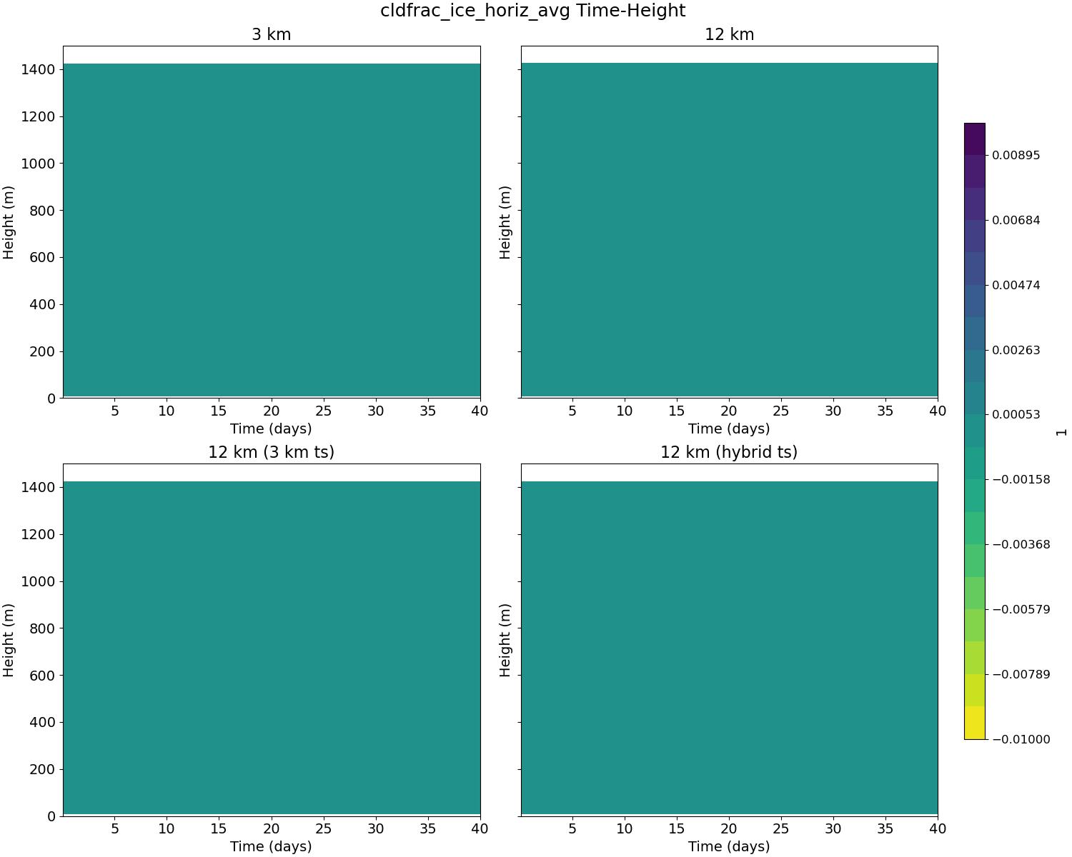 cldfrac_ice_horiz_avg_time_height.jpg