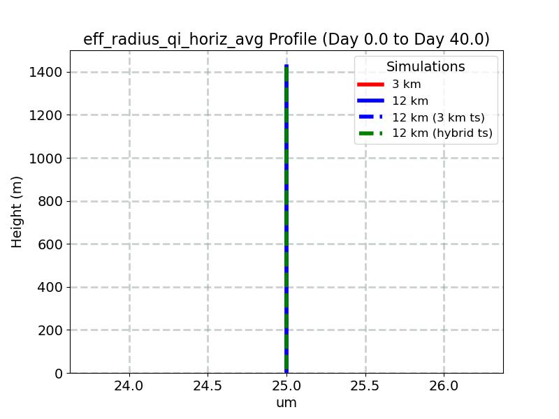 eff_radius_qi_horiz_avg_profile_window1.jpg