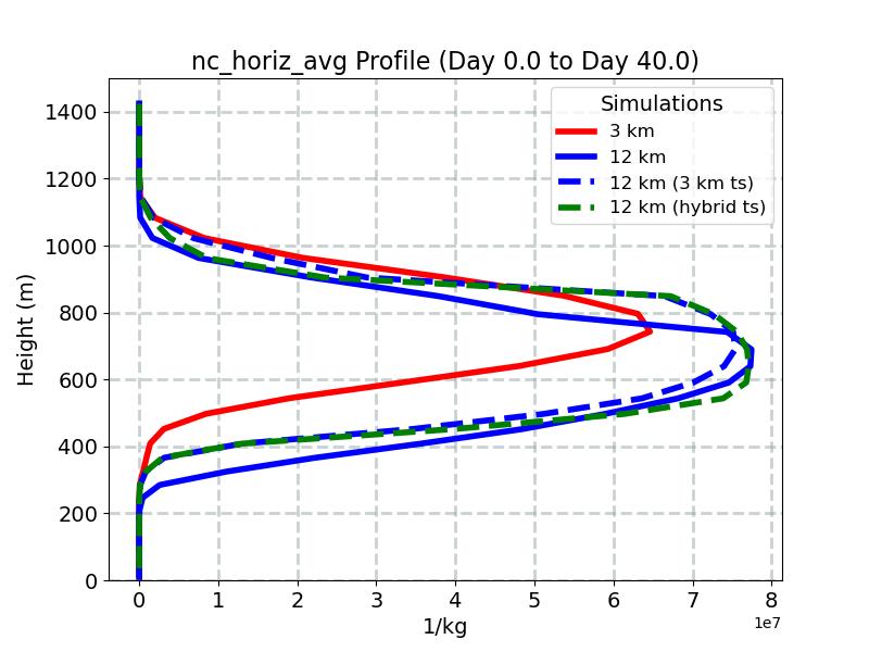 nc_horiz_avg_profile_window1.jpg