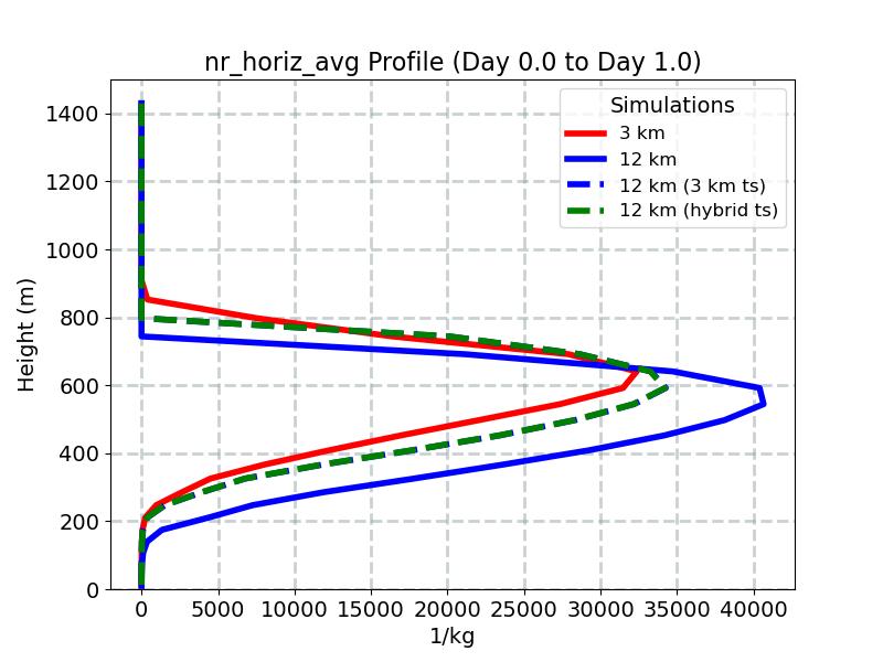nr_horiz_avg_profile_window2.jpg