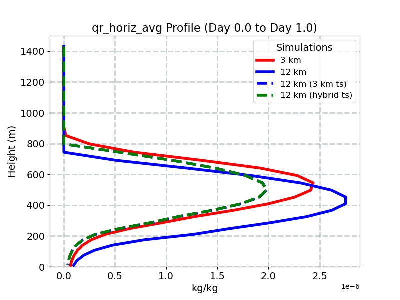 qr_horiz_avg_profile_window2.jpg