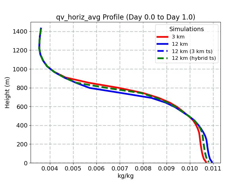 qv_horiz_avg_profile_window2.jpg