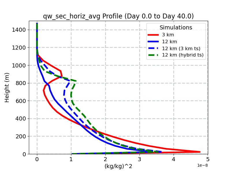qw_sec_horiz_avg_profile_window1.jpg