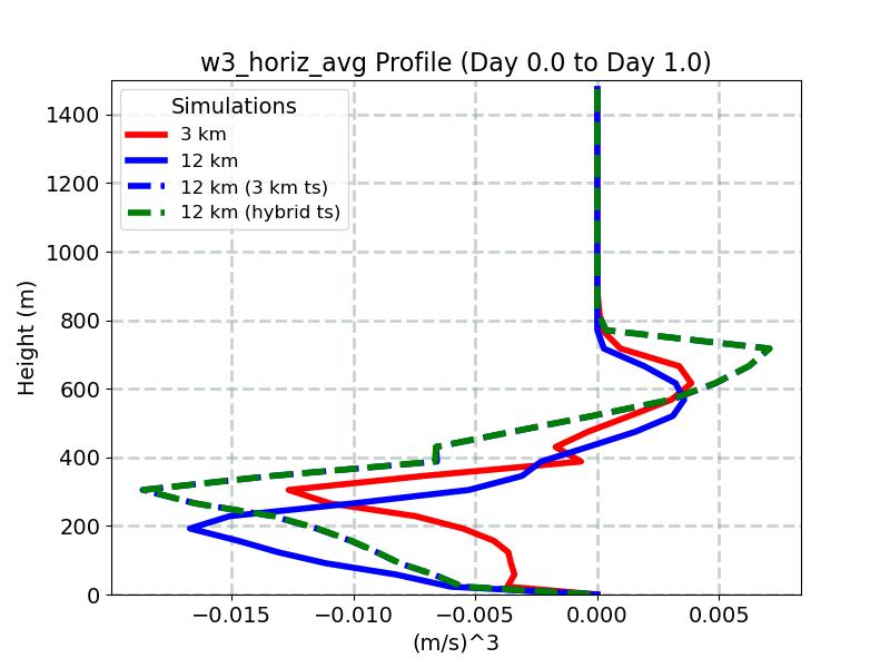 w3_horiz_avg_profile_window2.jpg
