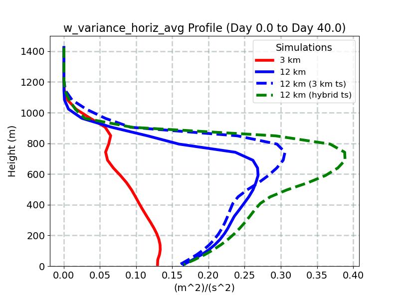 w_variance_horiz_avg_profile_window1.jpg