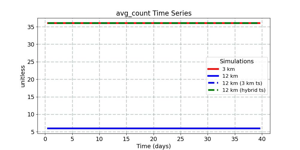 avg_count_timeseries.jpg