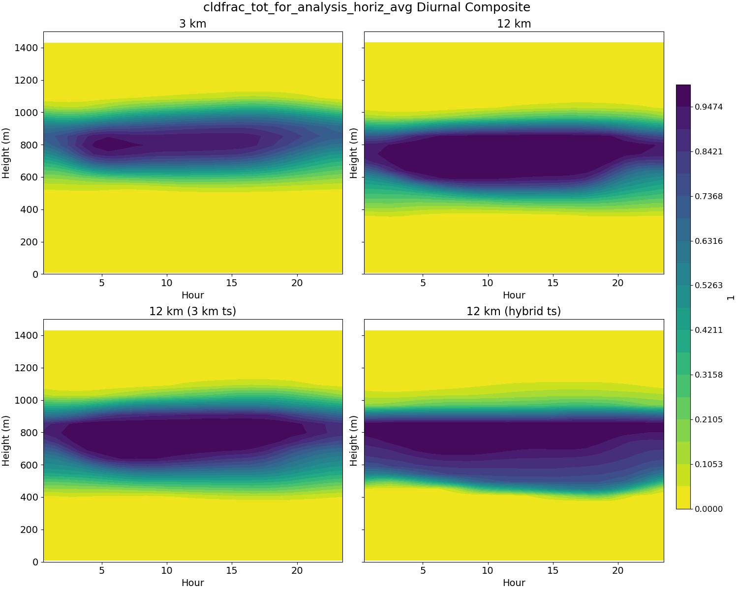 cldfrac_tot_for_analysis_horiz_avg_diurnal2d.jpg