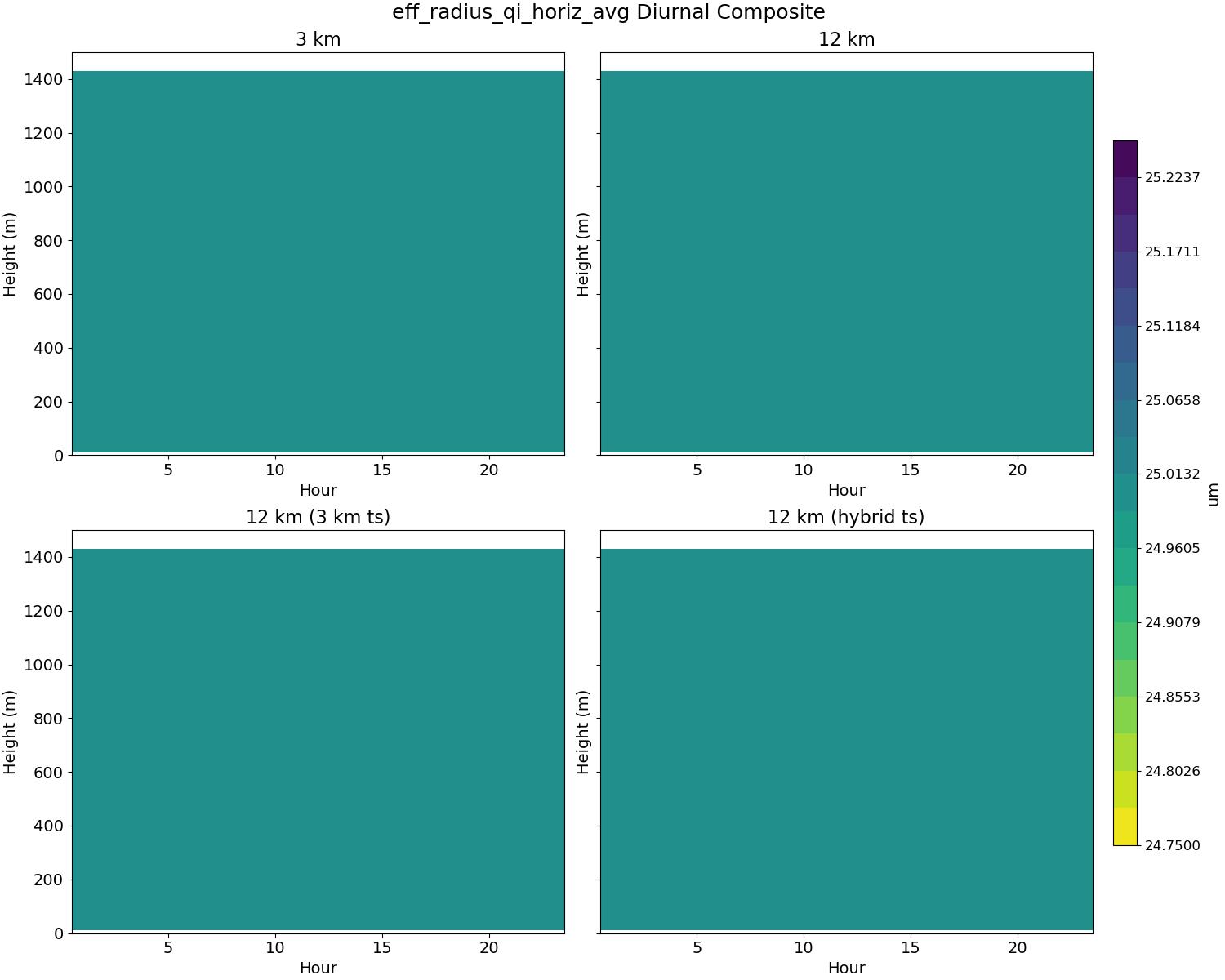 eff_radius_qi_horiz_avg_diurnal2d.jpg