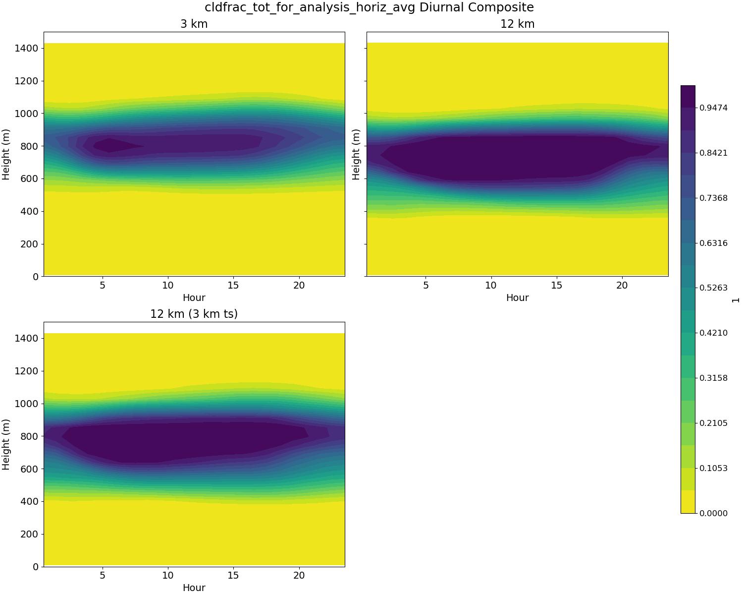 cldfrac_tot_for_analysis_horiz_avg_diurnal2d.jpg