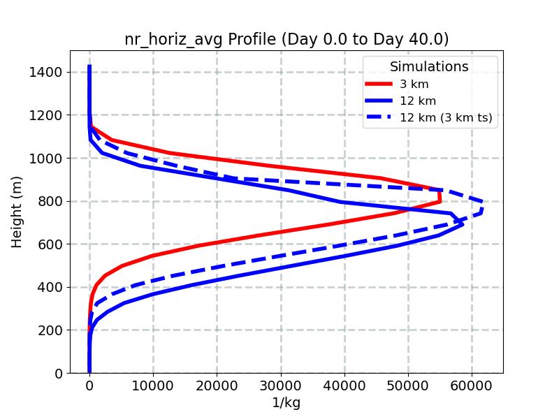 nr_horiz_avg_profile_window1.jpg
