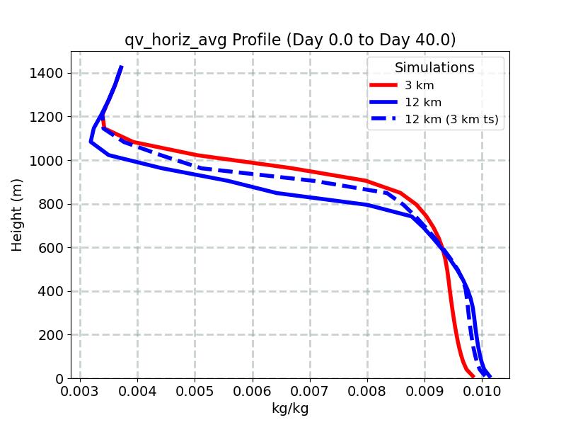 qv_horiz_avg_profile_window1.jpg