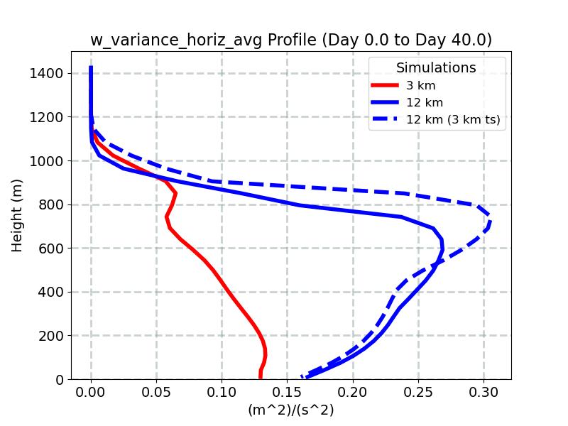 w_variance_horiz_avg_profile_window1.jpg