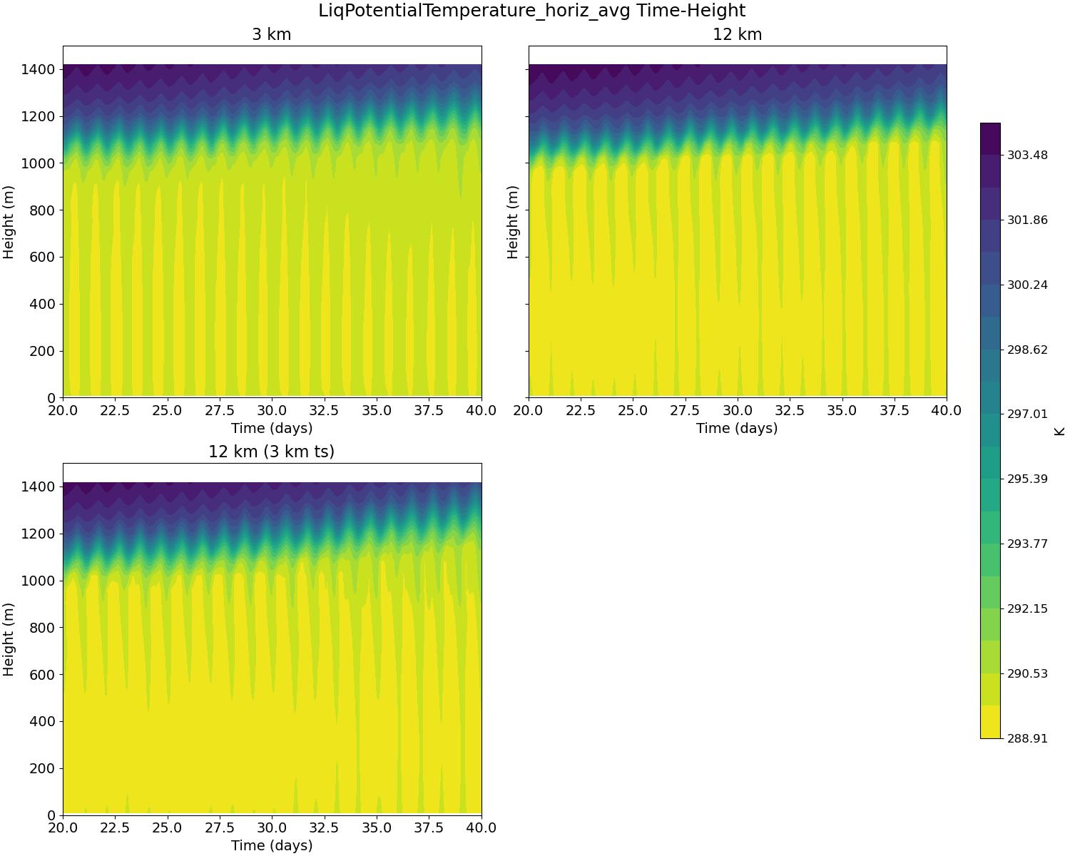 LiqPotentialTemperature_horiz_avg_time_height.jpg
