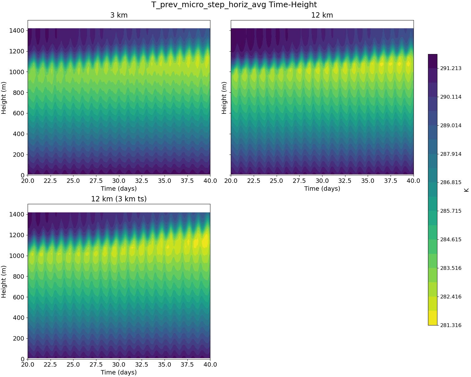 T_prev_micro_step_horiz_avg_time_height.jpg