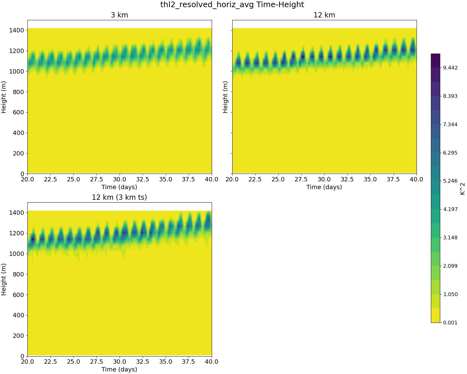 thl2_resolved_horiz_avg_time_height.jpg